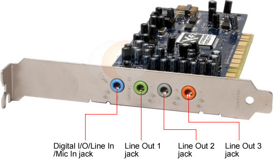 Внешняя звуковая карта pci e